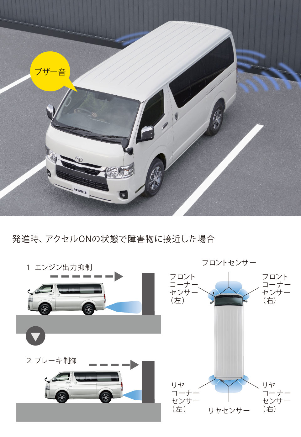 ハイエース令和3年 4000キロ使用 ハロゲン 左右