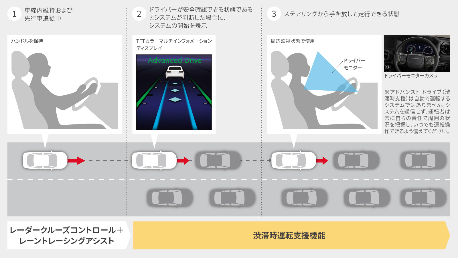 ランドクルーザー“250” | 安全性能 | ネッツ岡山