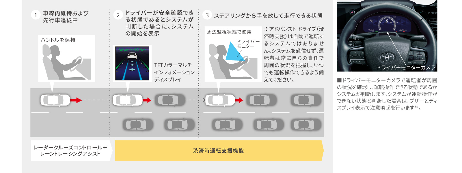 MIRAI | 高度運転支援 | ネッツ岡山