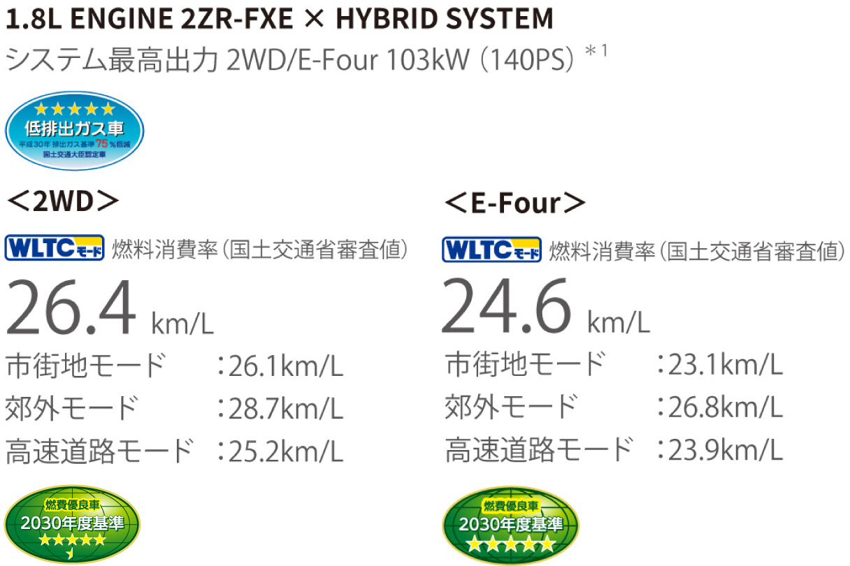 corollacross_performance_img01