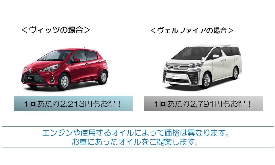 オイルキープ  ネッツ岡山