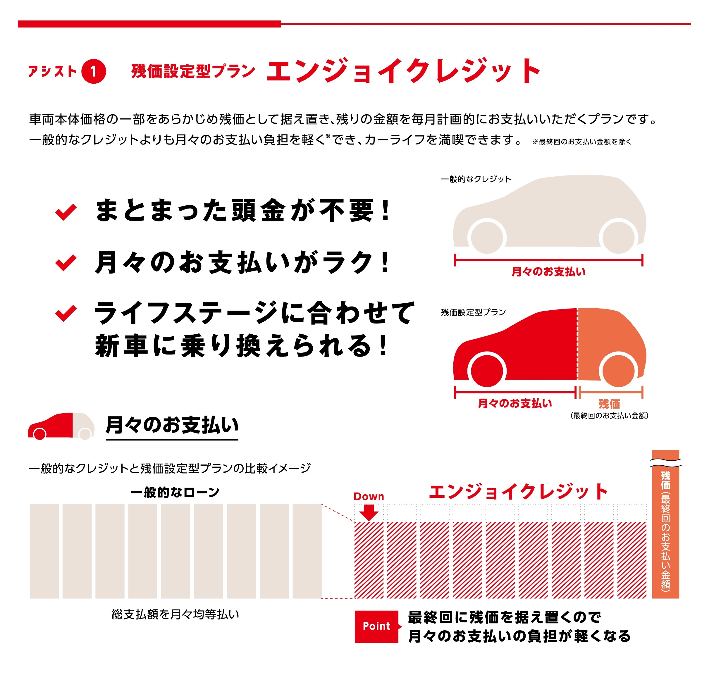 トリプルアシスト | ネッツ岡山