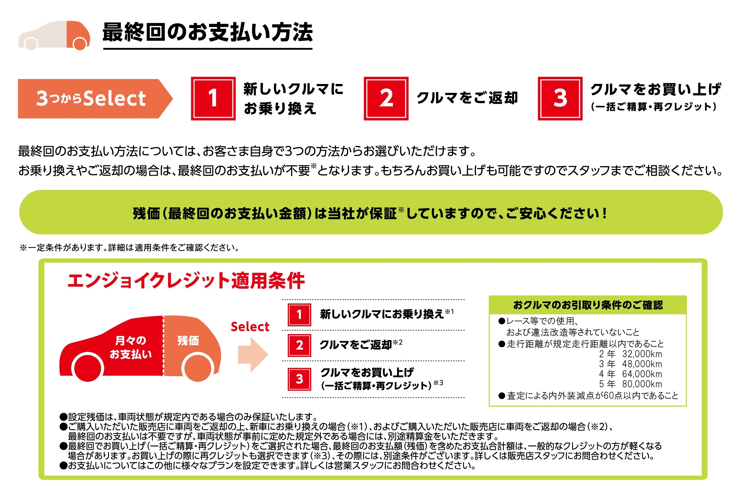 トリプルアシスト ネッツ岡山