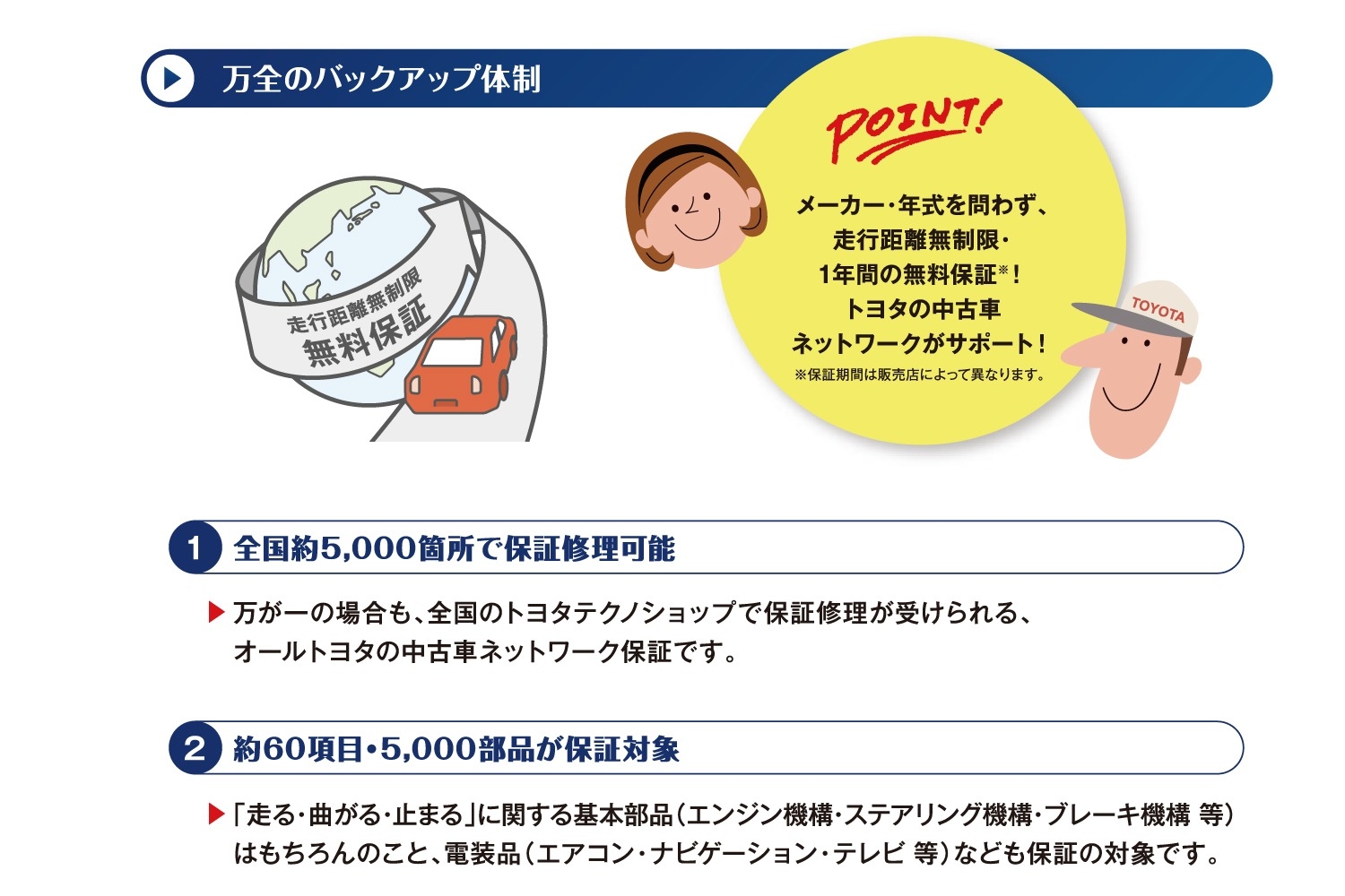 ロングラン保証