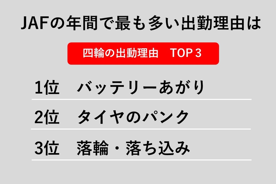 JAF出動理由202505