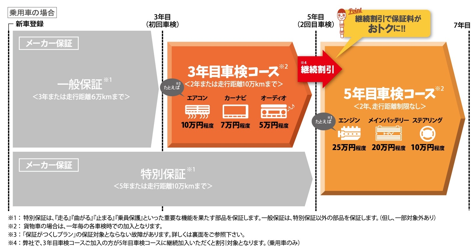 つくし内容