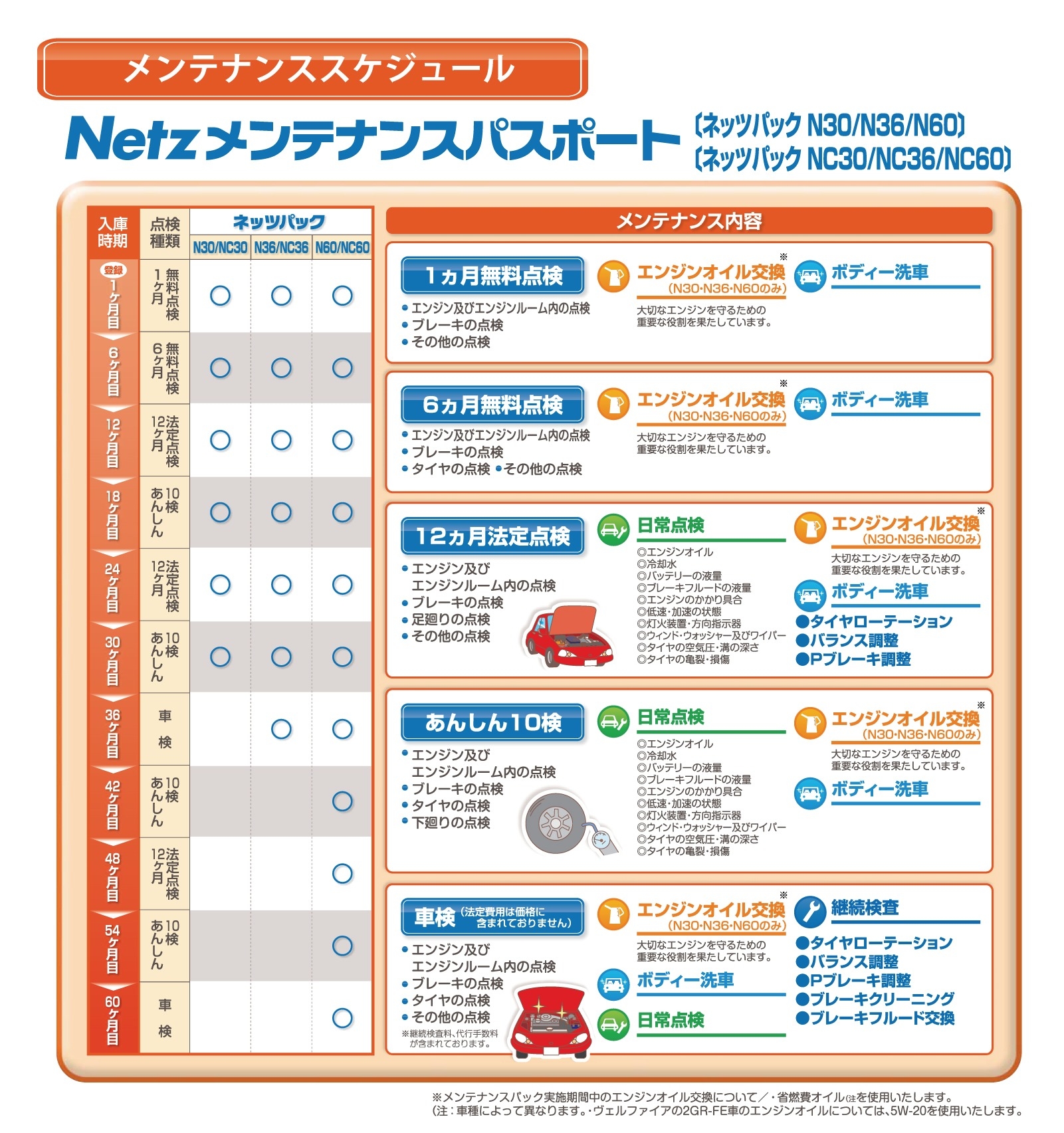 メンテパックN30  ネッツ岡山