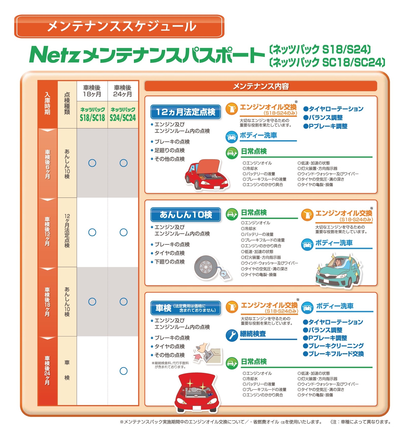 メンテパックS18 | ネッツ岡山
