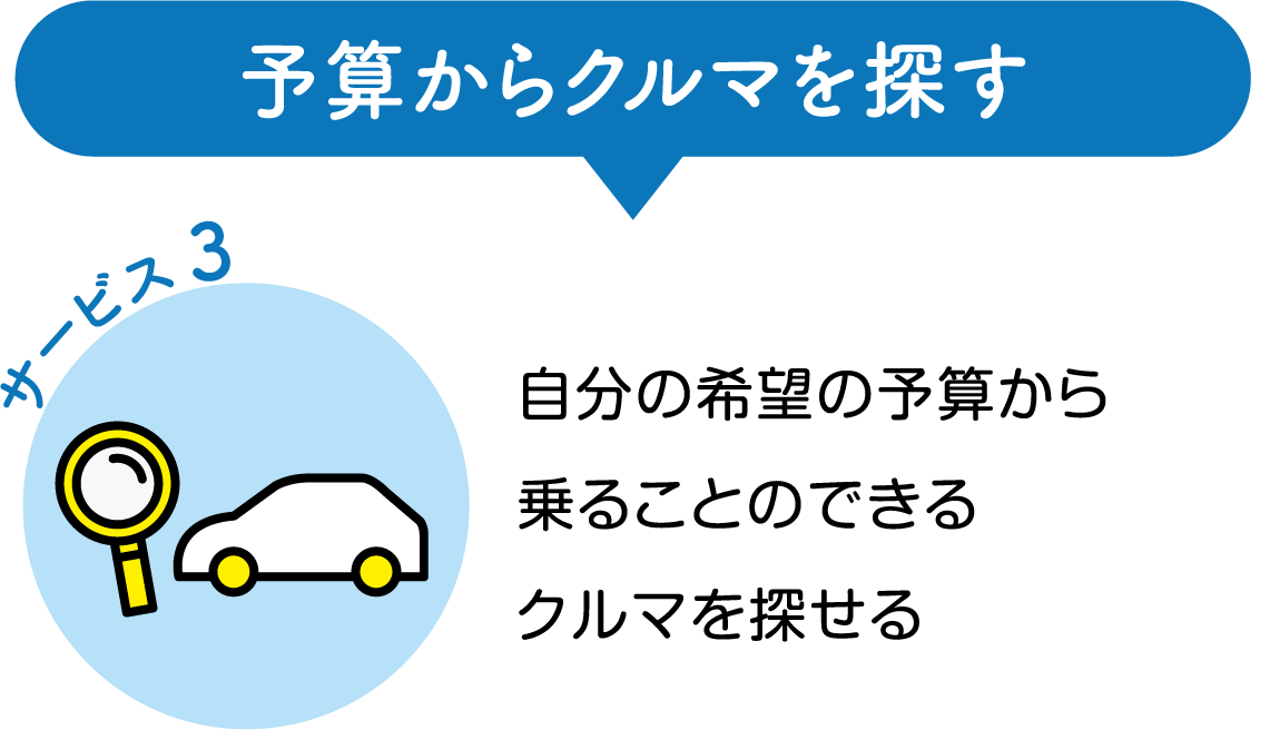 予算からクルマを探す