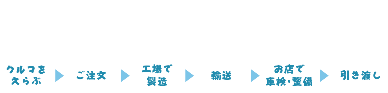 納車までのスケジュール